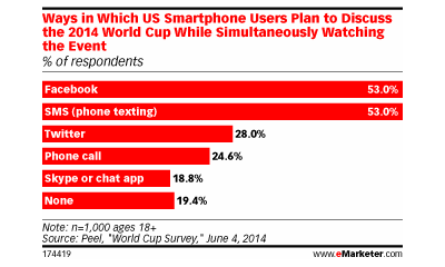 emarketer1