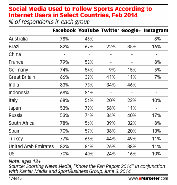 emarketer2