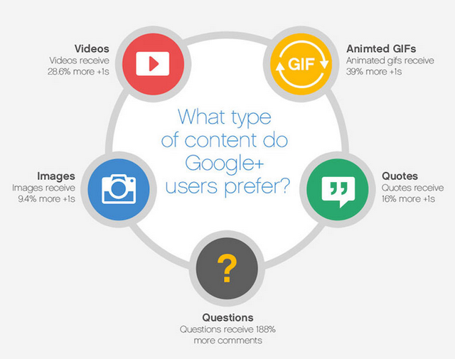 googleplus