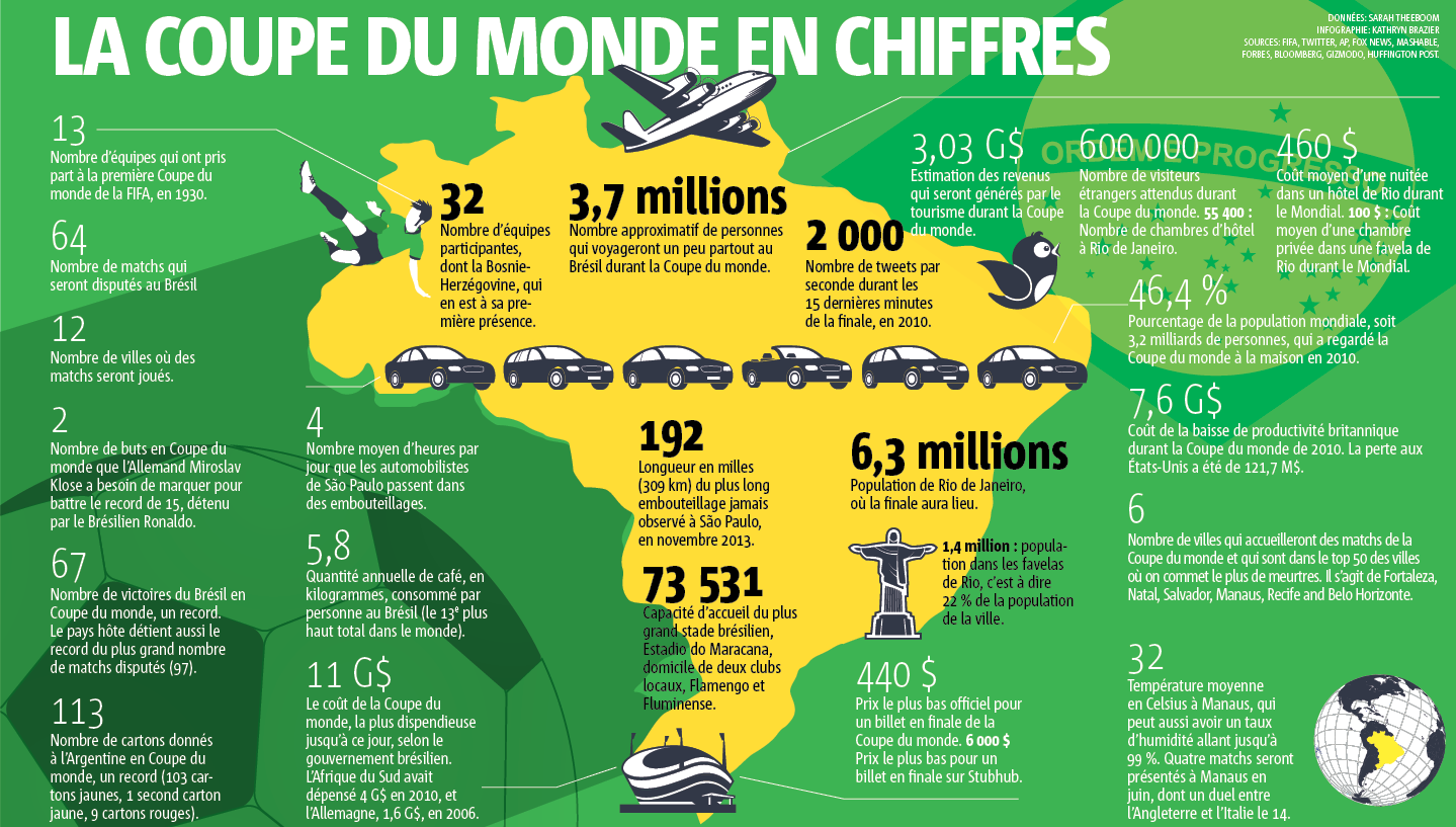 Coupe du monde graphique
