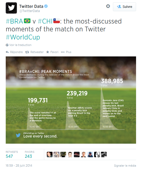 bresil chili twitter