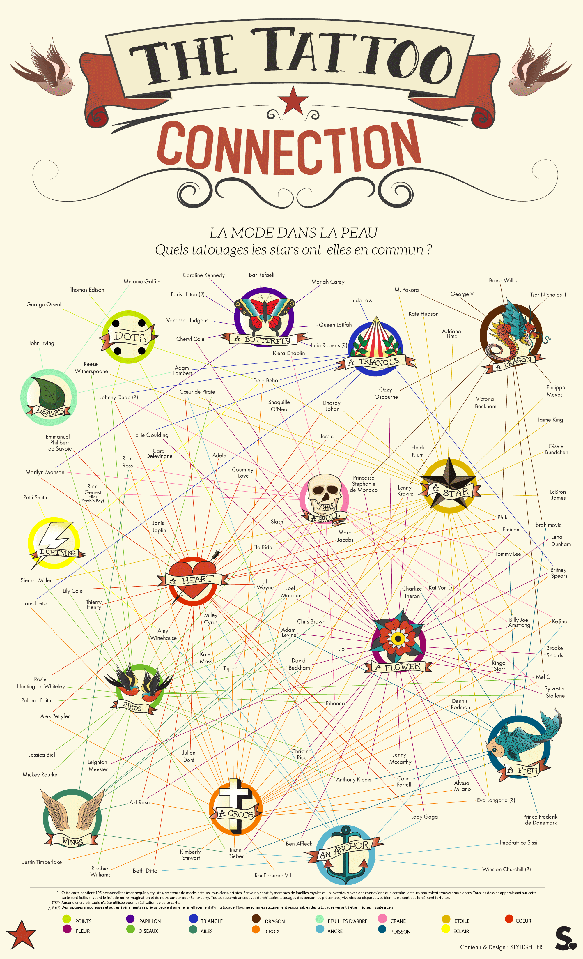 Infographie Stylight Tatouages