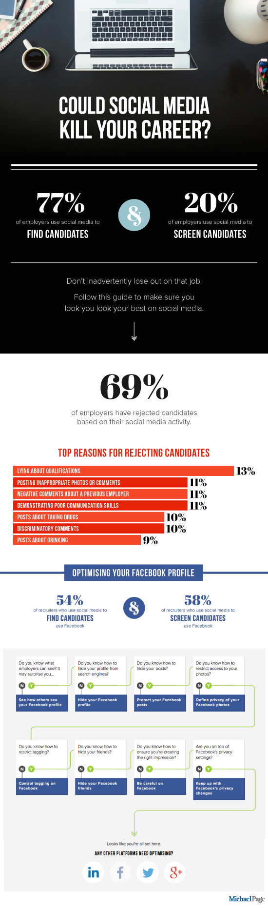 social media job