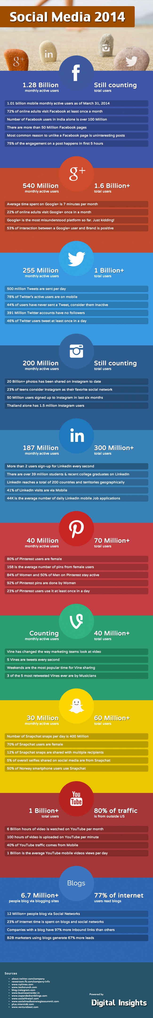 reseaux sociaux 2014