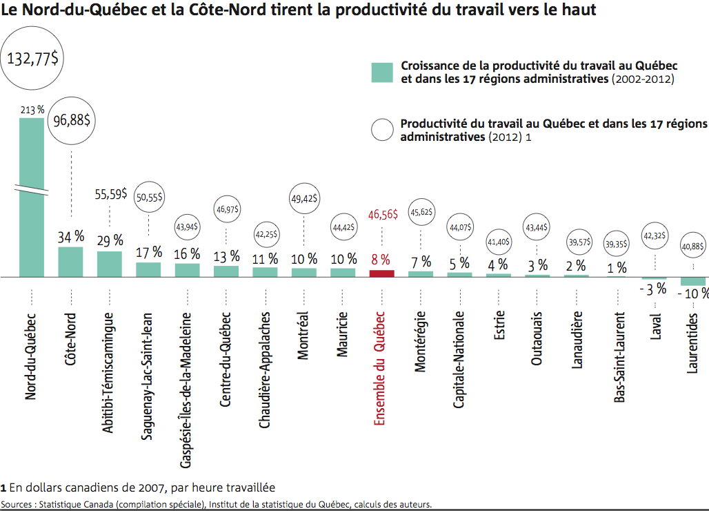 Infographie productivit&eacute; Montr&eacute;al