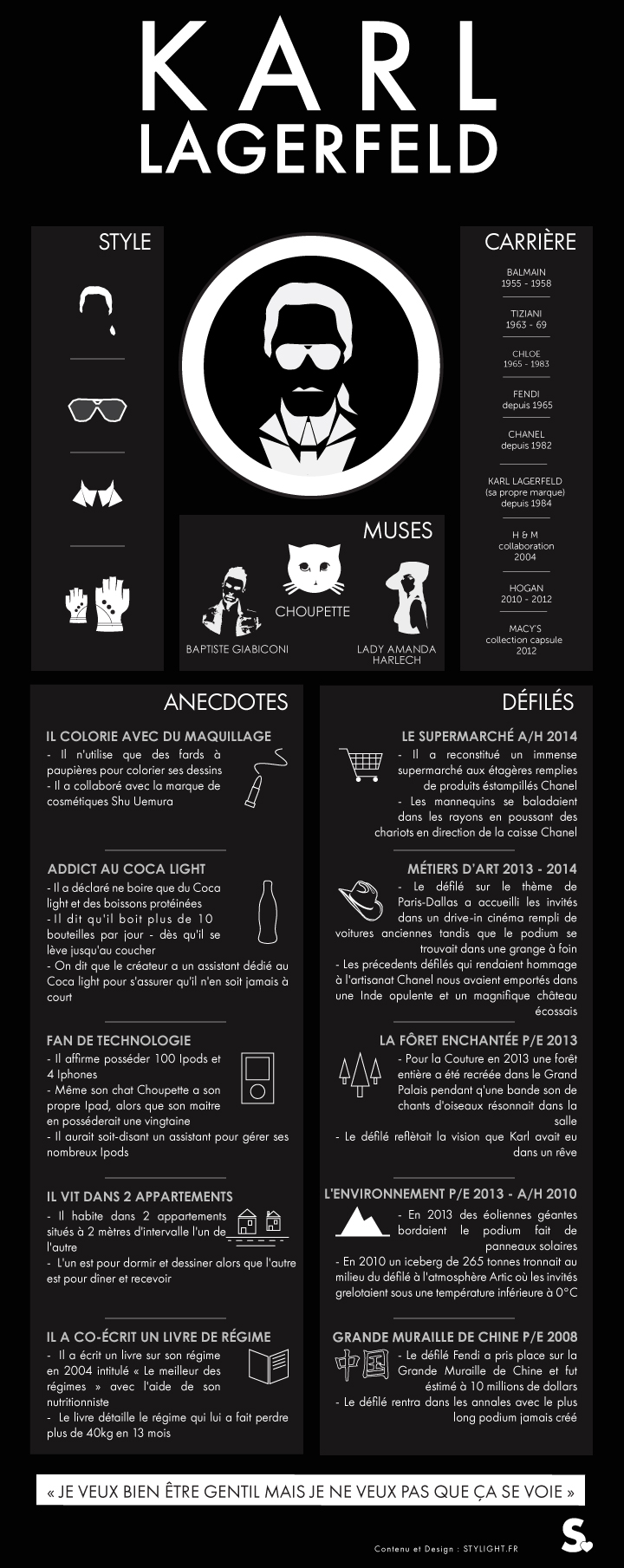 Karl Lagerfeld Infographie