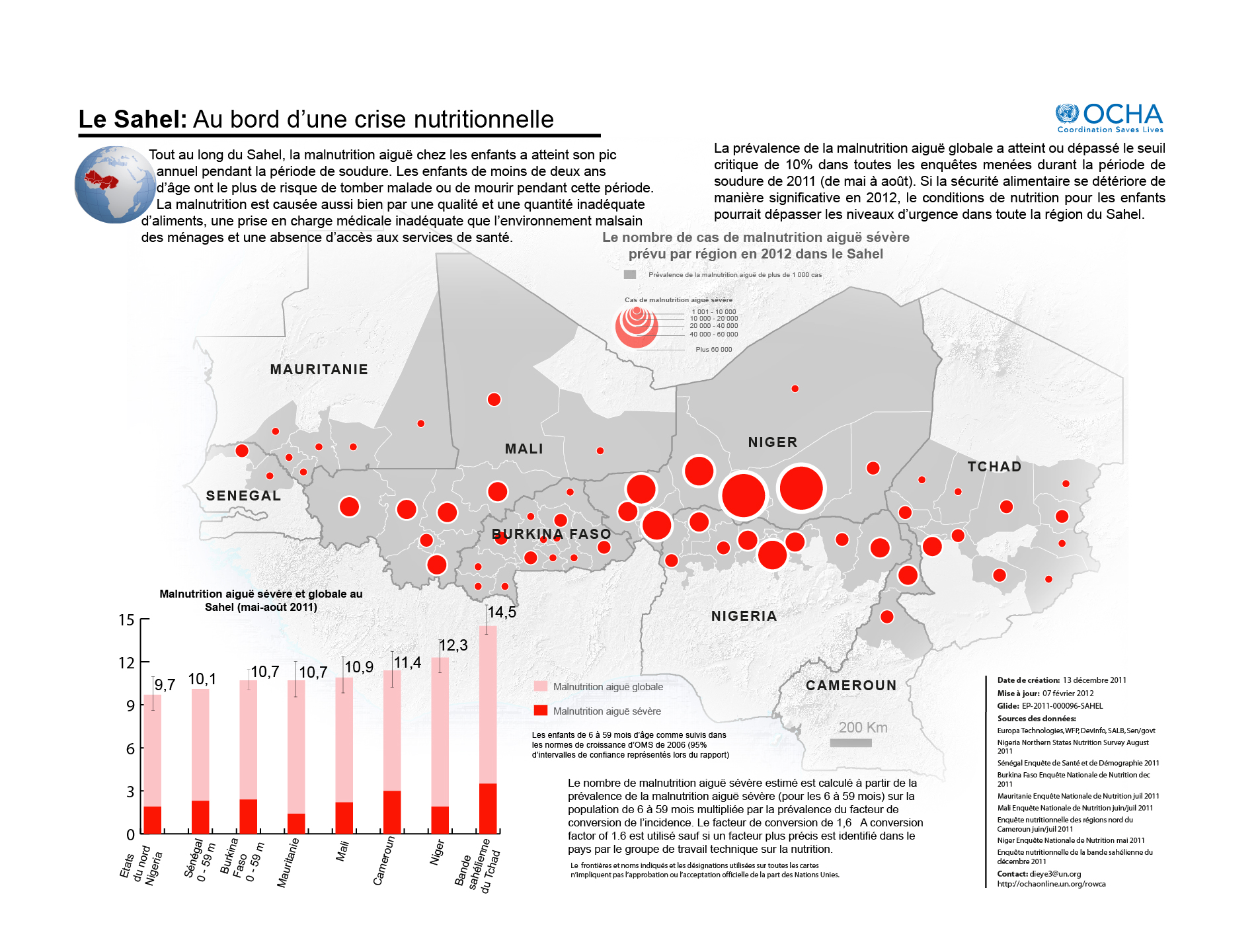 Crise alimentaire au Sahel