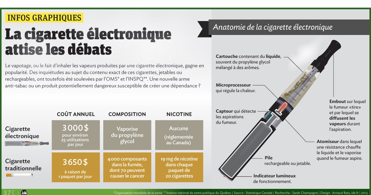 elfbar nachfüll pod läuft aus Étui silicone Istick Eleaf 20w & 30w main image 0