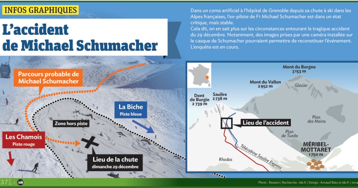 Infographie: L’accident de Michael Schumacher