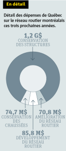 D&eacute;penses 3 prochaines ann&eacute;es