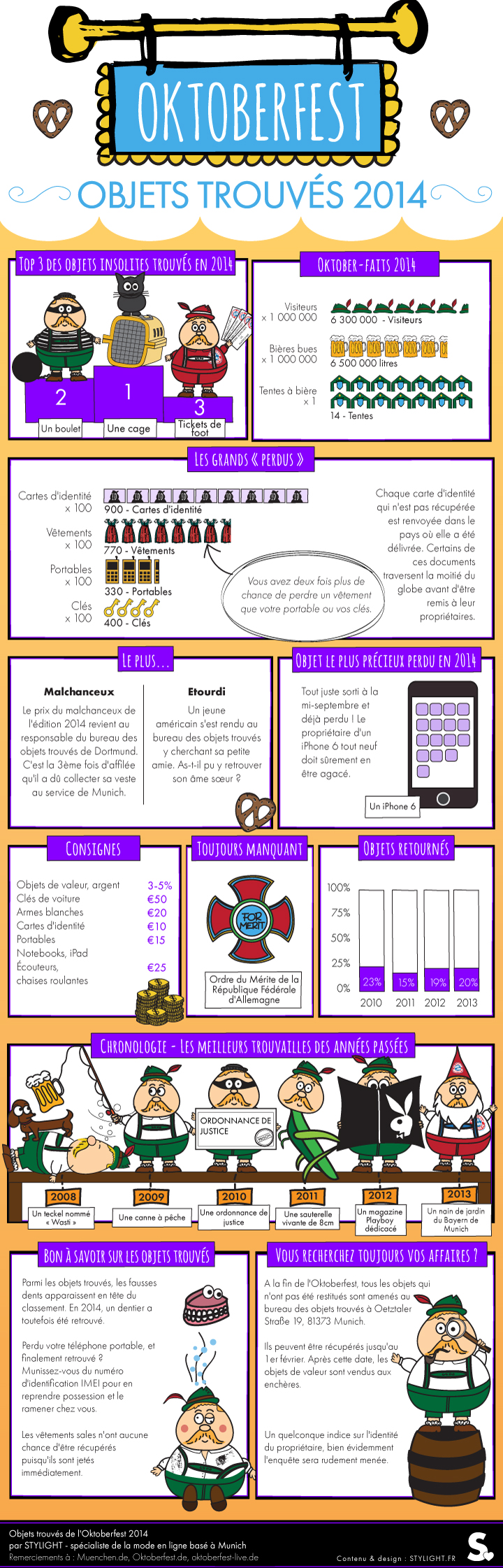 Infographie OKTOBERFEST