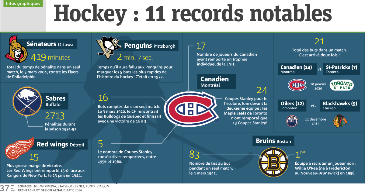 records_hockey