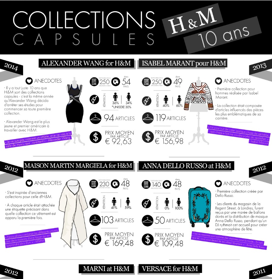 infographie H&M