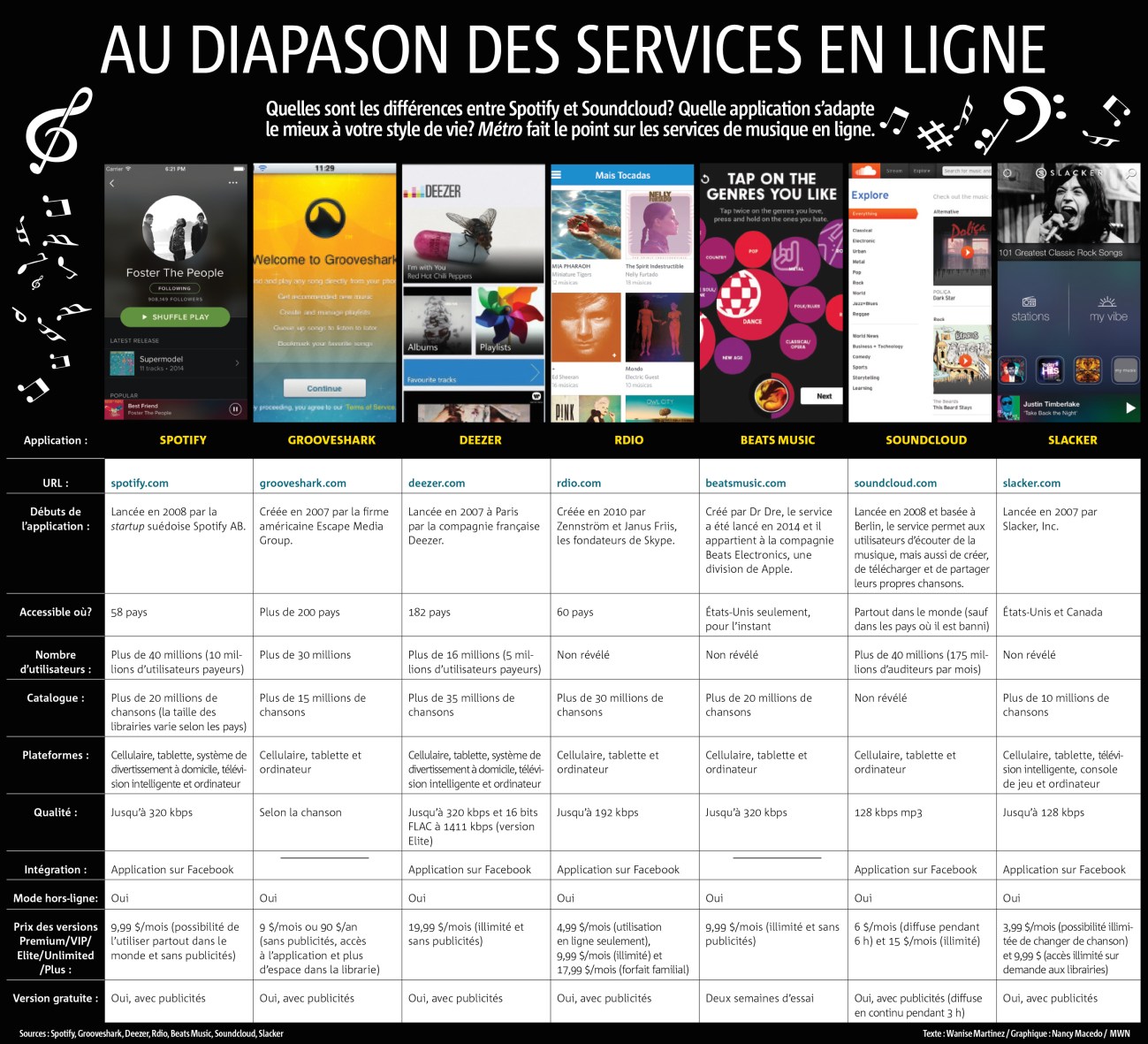 applications_musique