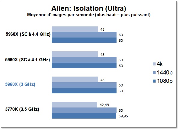 Alien Isolation