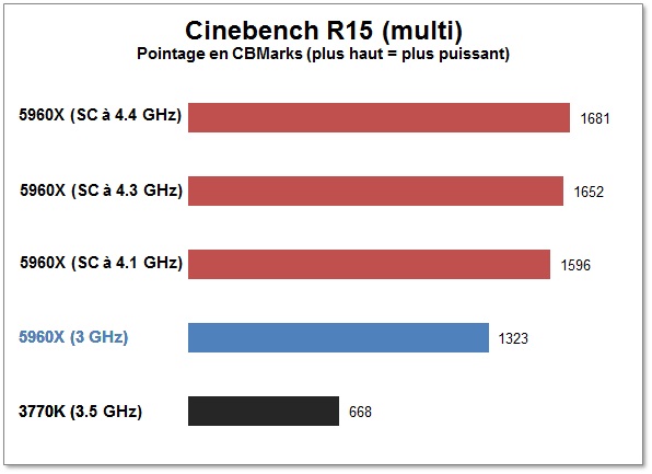 Cinebench R15 CPU