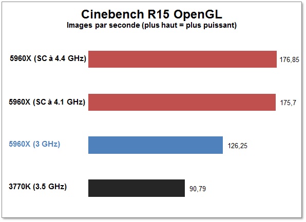 Cinebench R15 OpenGL