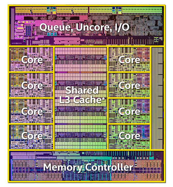 haswell-e