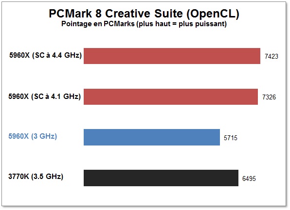 PCMark 8