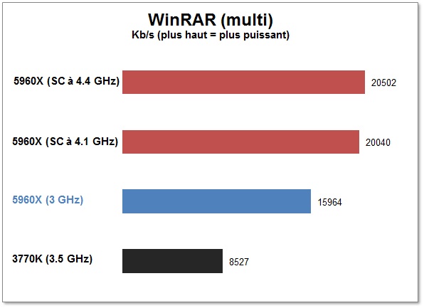 winrar