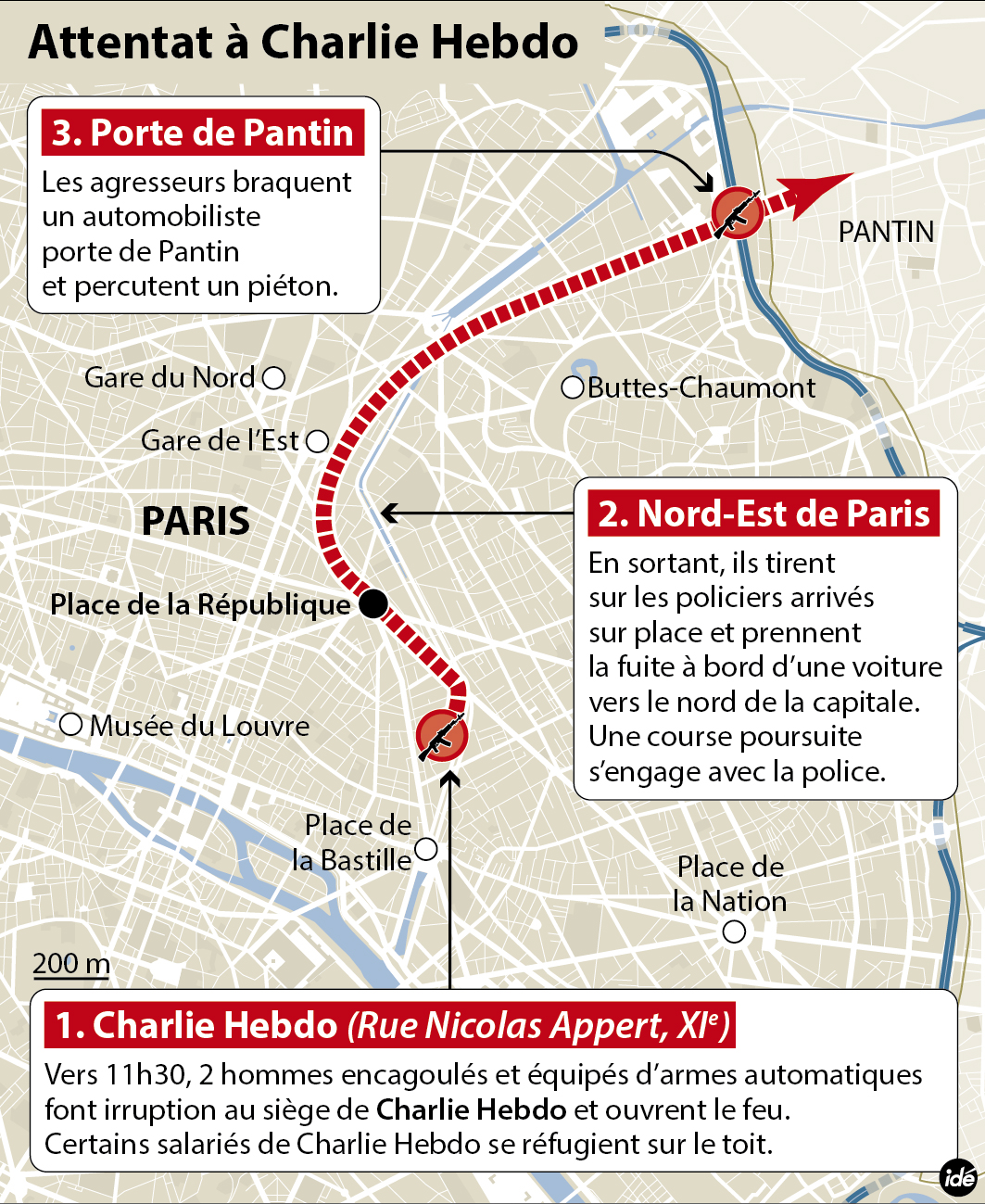 Infographie Charlie Hebdo