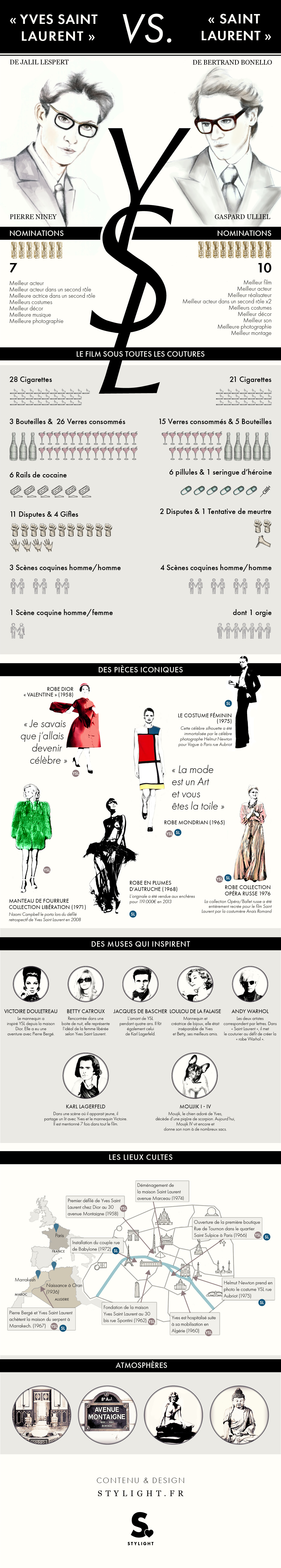 Infographie Césars 2015