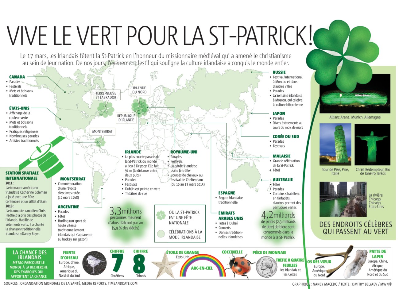 infographie st-patrick