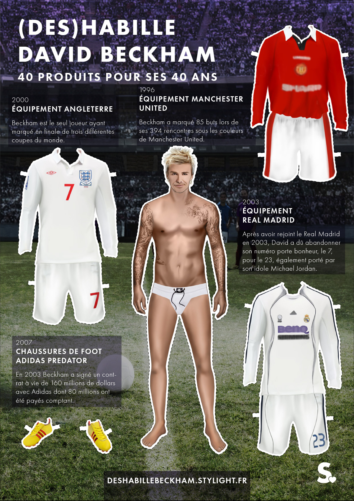 David Beckham
