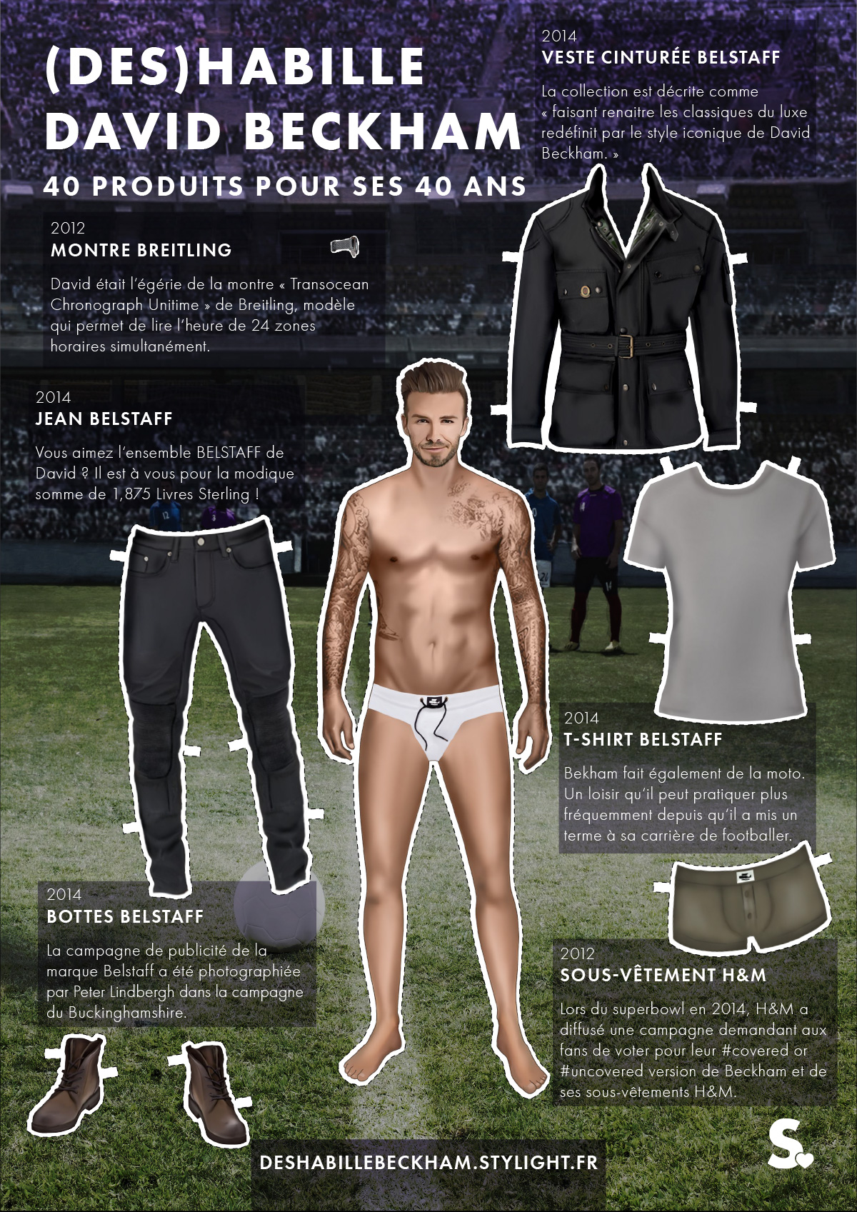 David Beckham