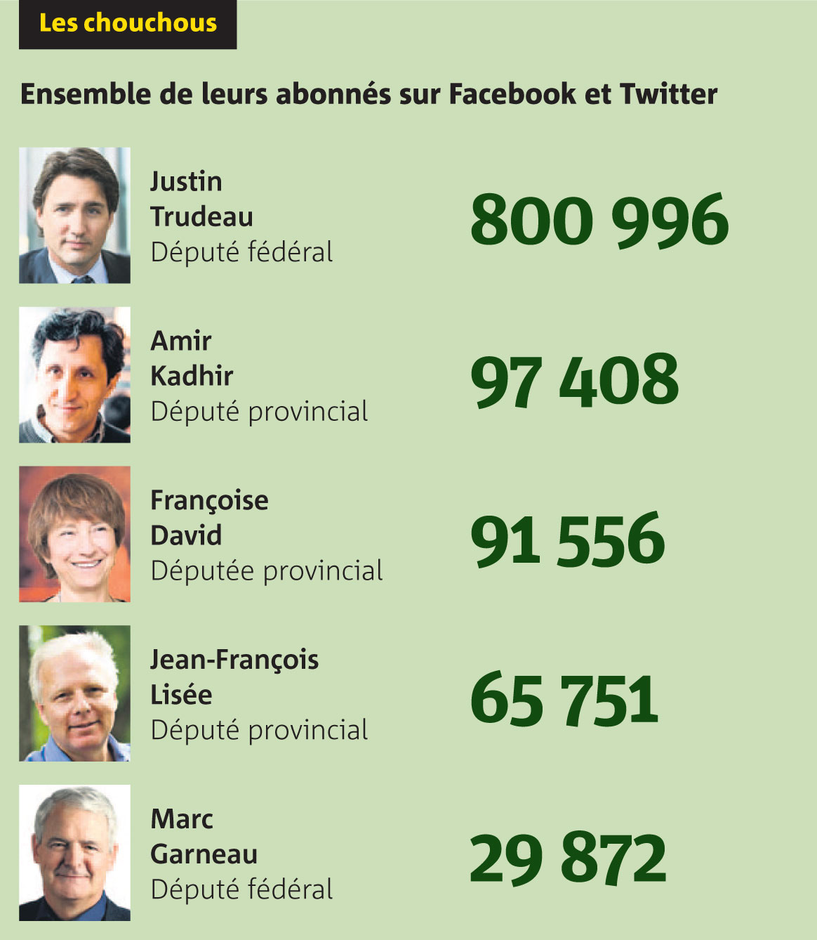 Chouchoux elus 2.0