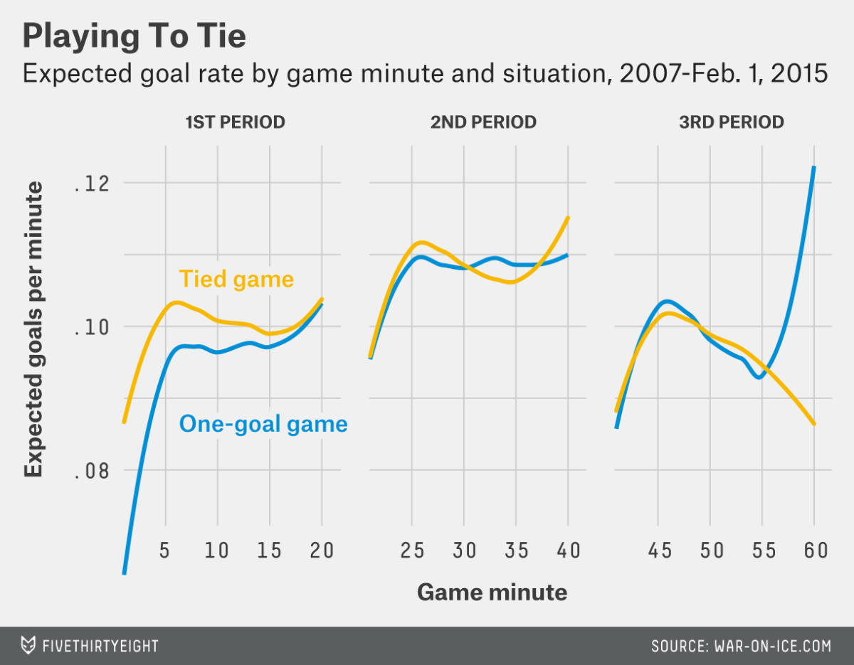 lopez-feature-nhlties-1