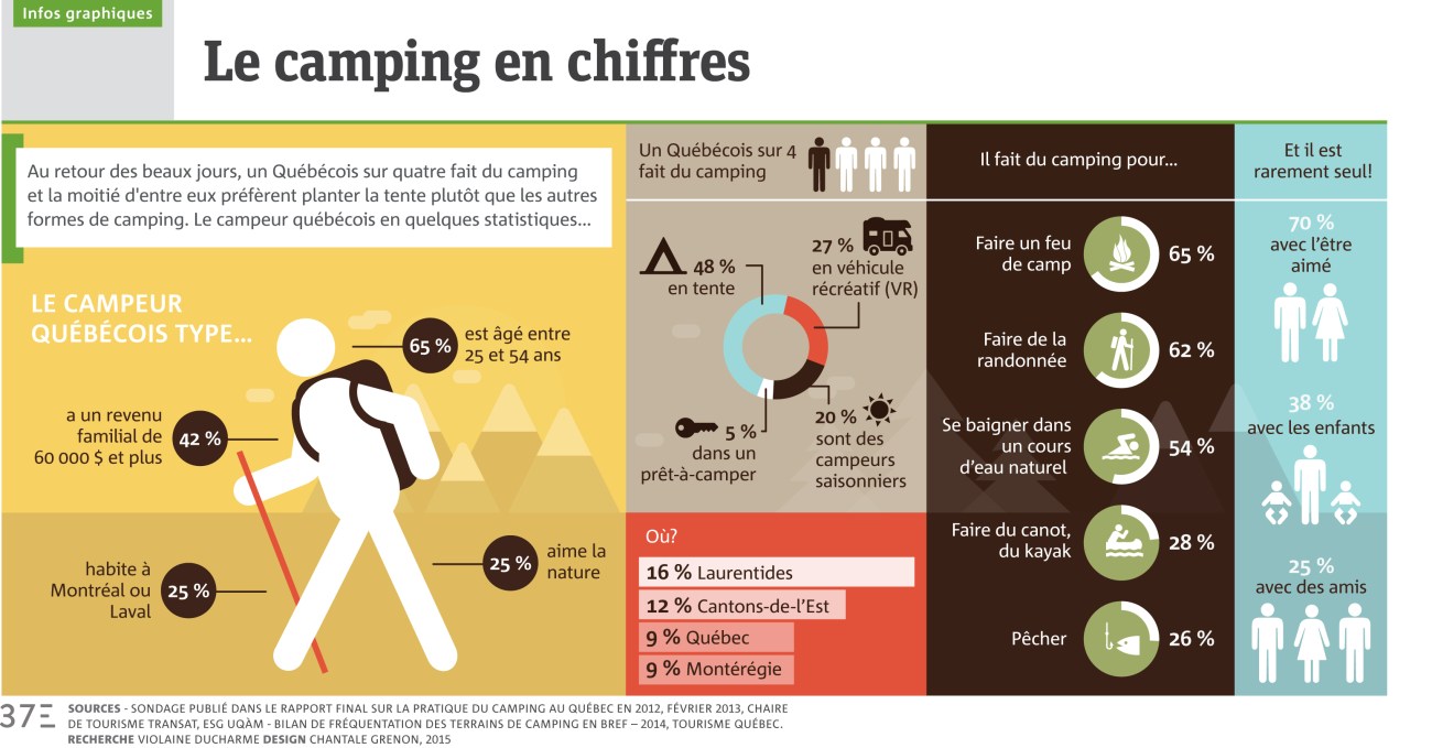 infographie-camping