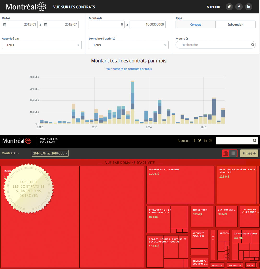 comparaison sites ville intelligente