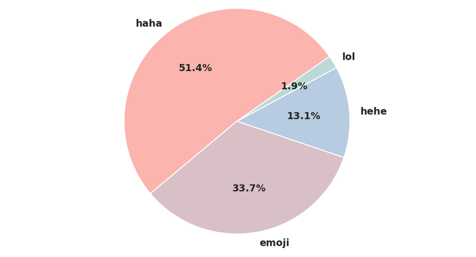 facebook lol vs haha