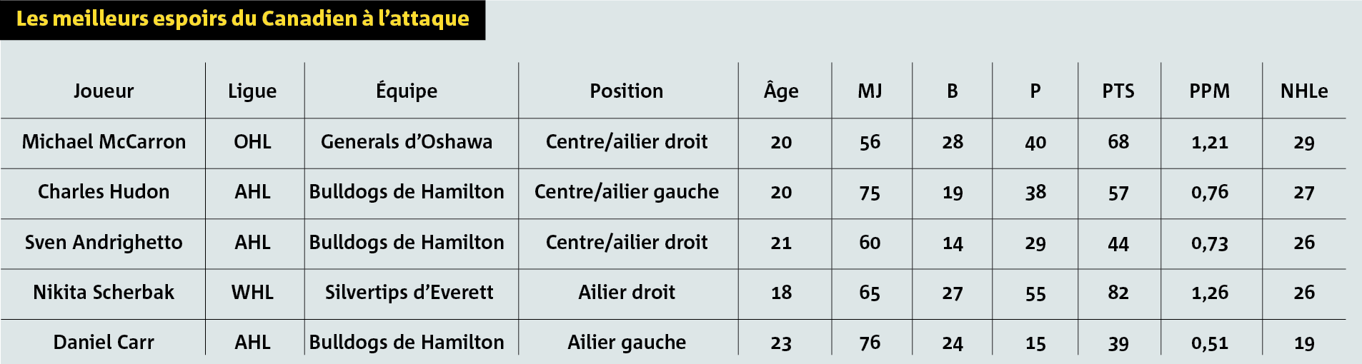 graphique hockey