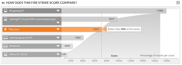 3dmark