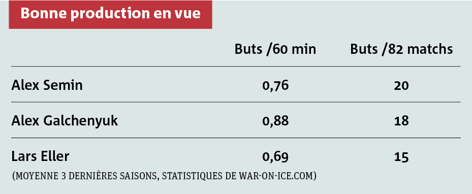 graphique hockey