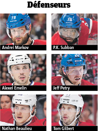 Alignement canadien