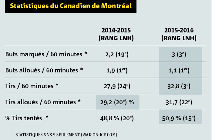 graphique hockey