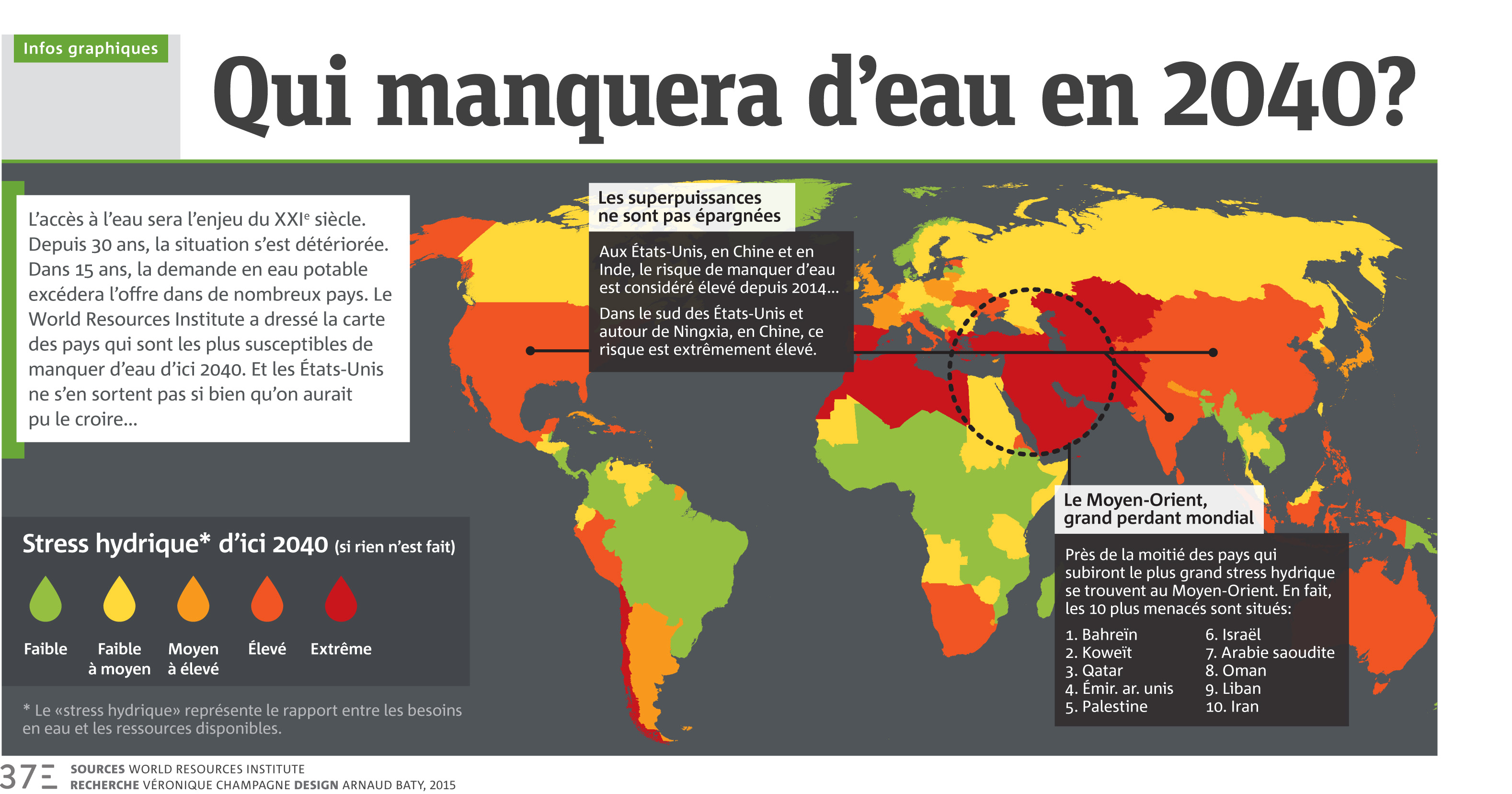 Qui manquera d'eau en 2040?