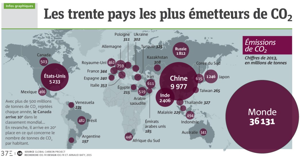 Infographie: Les trente pays les plus émetteurs de CO2