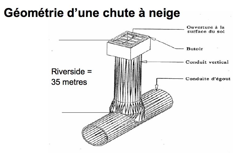 Photo 4 - conduit eaux sales