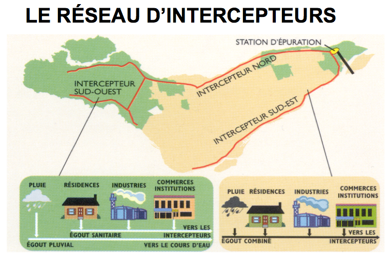 Photo 6-réseau intercepteur eaux sales