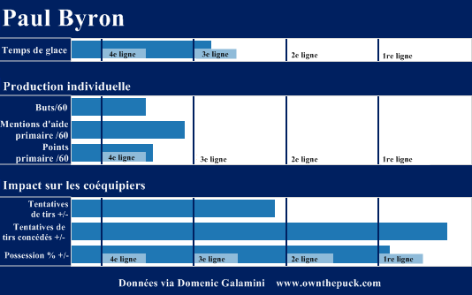 tableau Byron c