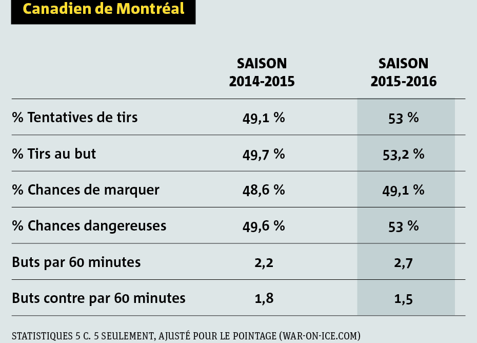 graphique hockey