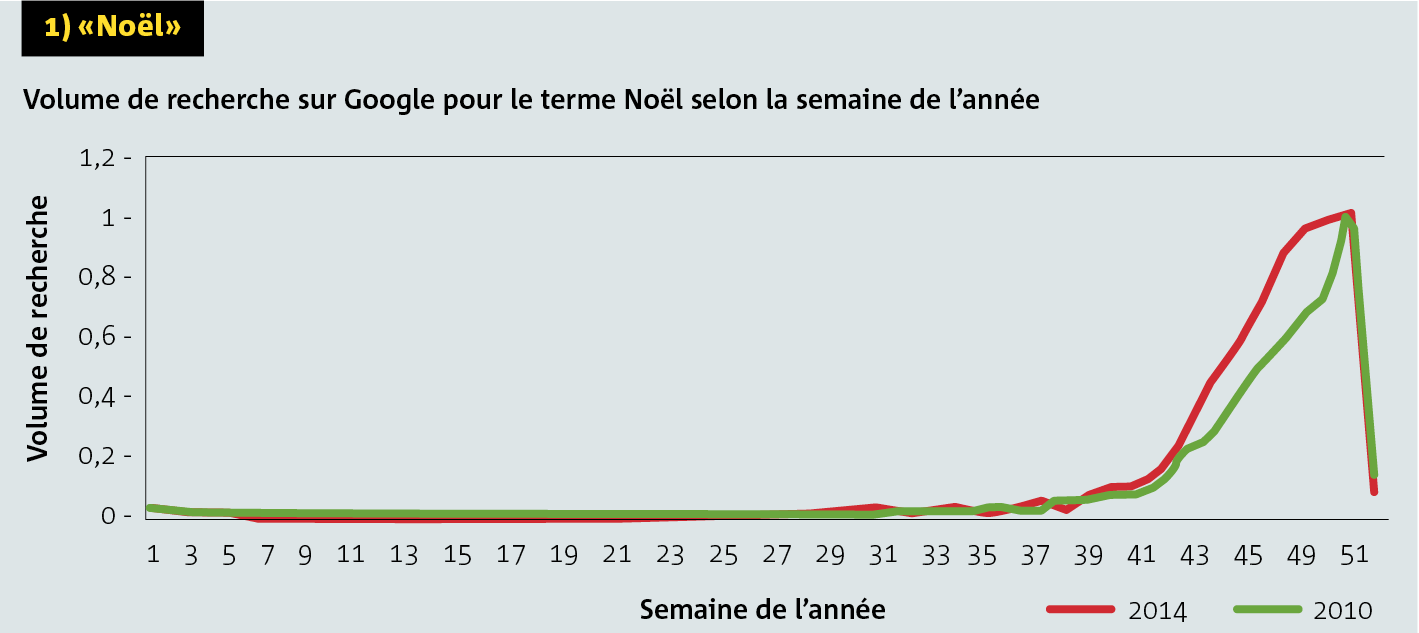 No&euml;l