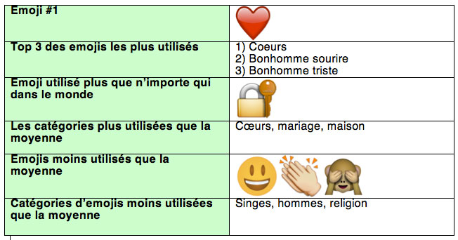 Données Québec Swiftkey emojis