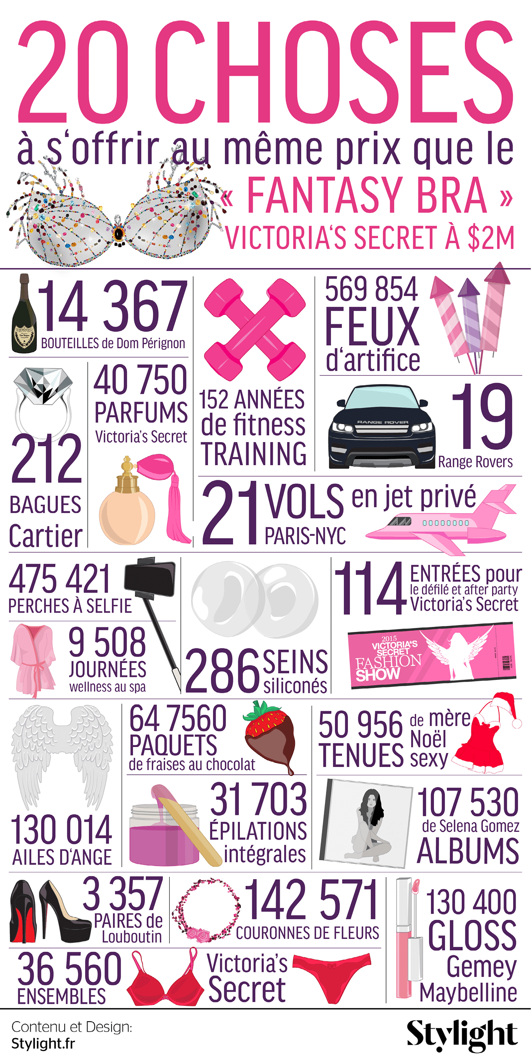 Infographie Victoria secret