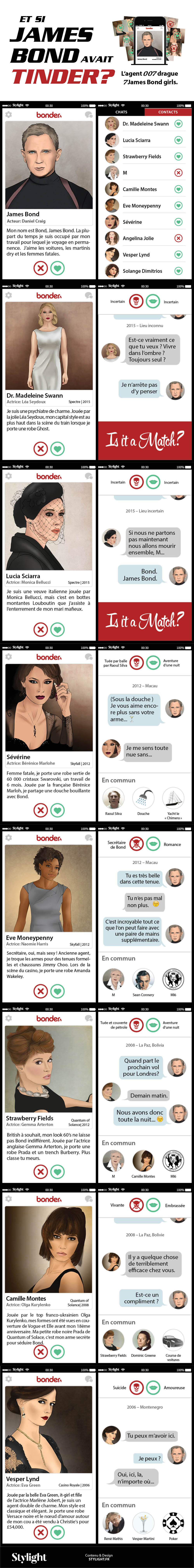 Infographie Stylight- James Bond sur Tinder