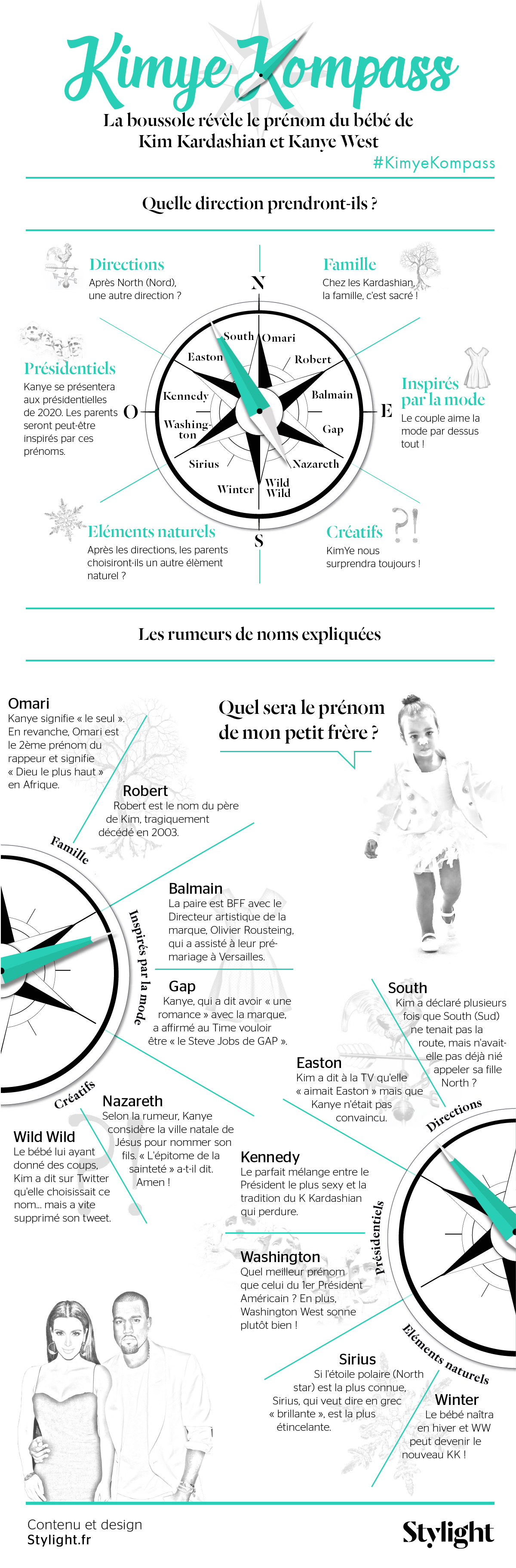 Kimye-Kompass-Infographie-Stylight-Haure-resolution